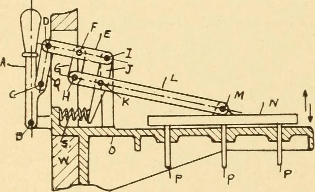 An illustration from Mechanical movements, powers and devices; a treatise describing mechanical movements and devices used in constructive and operative machinery and the mechanical arts, being practically a mechanical dictionary, commencing with a rudimentary description of the early known mechanical powers and detailing the various motions, appliances and inventions used in the mechanical arts to the present time, including a chapter on straight line movements, by Gardner D. Hiscox, 1914, leaf 413