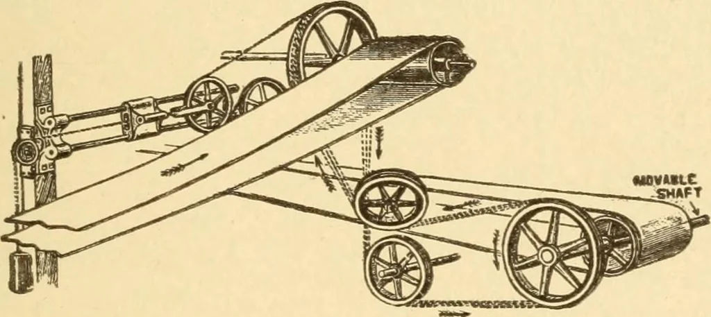 An illustration from Mechanical movements, powers and devices; a treatise describing mechanical movements and devices used in constructive and operative machinery and the mechanical arts, being practically a mechanical dictionary, commencing with a rudimentary description of the early known mechanical powers and detailing the various motions, appliances and inventions used in the mechanical arts to the present time, including a chapter on straight line movements, by Gardner D. Hiscox, 1914, leaf 42
