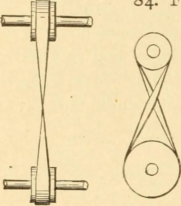 An illustration from Mechanical movements, powers and devices; a treatise describing mechanical movements and devices used in constructive and operative machinery and the mechanical arts, being practically a mechanical dictionary, commencing with a rudimentary description of the early known mechanical powers and detailing the various motions, appliances and inventions used in the mechanical arts to the present time, including a chapter on straight line movements, by Gardner D. Hiscox, 1914, leaf 45