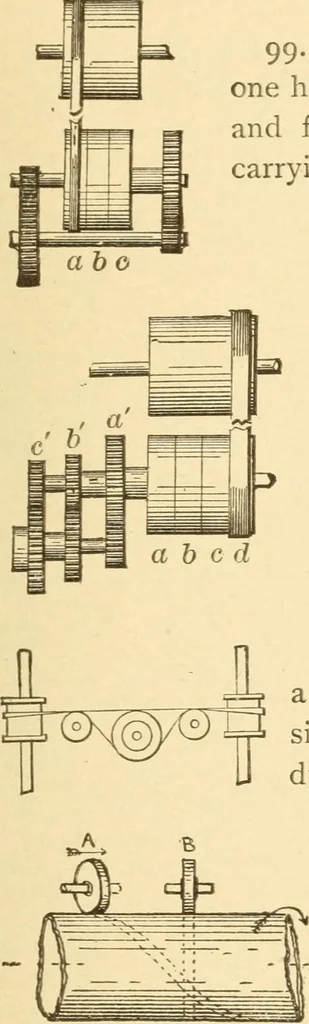 An illustration from Mechanical movements, powers and devices; a treatise describing mechanical movements and devices used in constructive and operative machinery and the mechanical arts, being practically a mechanical dictionary, commencing with a rudimentary description of the early known mechanical powers and detailing the various motions, appliances and inventions used in the mechanical arts to the present time, including a chapter on straight line movements, by Gardner D. Hiscox, 1914, leaf 48