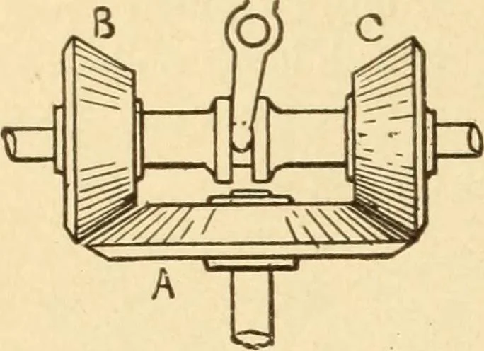 An illustration from Mechanical movements, powers and devices; a treatise describing mechanical movements and devices used in constructive and operative machinery and the mechanical arts, being practically a mechanical dictionary, commencing with a rudimentary description of the early known mechanical powers and detailing the various motions, appliances and inventions used in the mechanical arts to the present time, including a chapter on straight line movements, by Gardner D. Hiscox, 1914, leaf 49