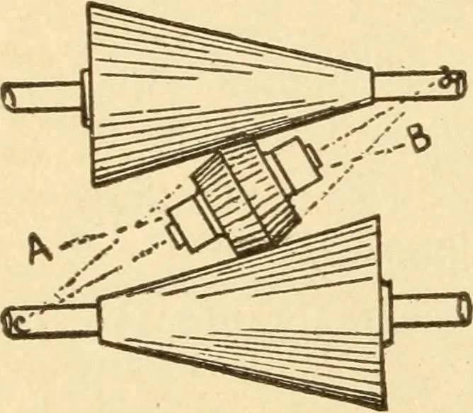 An illustration from Mechanical movements, powers and devices; a treatise describing mechanical movements and devices used in constructive and operative machinery and the mechanical arts, being practically a mechanical dictionary, commencing with a rudimentary description of the early known mechanical powers and detailing the various motions, appliances and inventions used in the mechanical arts to the present time, including a chapter on straight line movements, by Gardner D. Hiscox, 1914, leaf 49