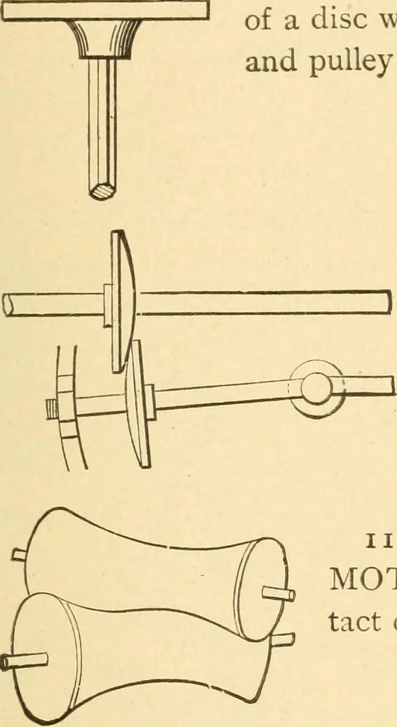 An illustration from Mechanical movements, powers and devices; a treatise describing mechanical movements and devices used in constructive and operative machinery and the mechanical arts, being practically a mechanical dictionary, commencing with a rudimentary description of the early known mechanical powers and detailing the various motions, appliances and inventions used in the mechanical arts to the present time, including a chapter on straight line movements, by Gardner D. Hiscox, 1914, leaf 50