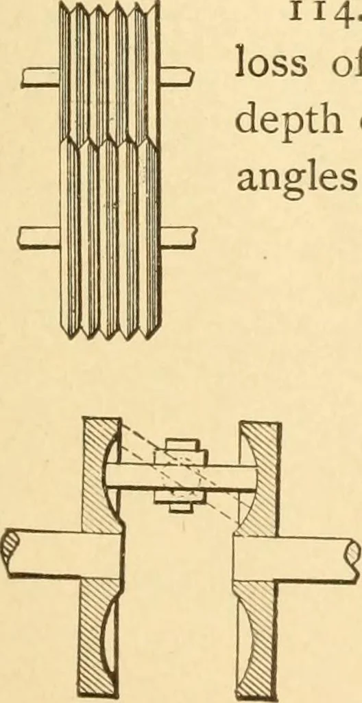 An illustration from Mechanical movements, powers and devices; a treatise describing mechanical movements and devices used in constructive and operative machinery and the mechanical arts, being practically a mechanical dictionary, commencing with a rudimentary description of the early known mechanical powers and detailing the various motions, appliances and inventions used in the mechanical arts to the present time, including a chapter on straight line movements, by Gardner D. Hiscox, 1914, leaf 50