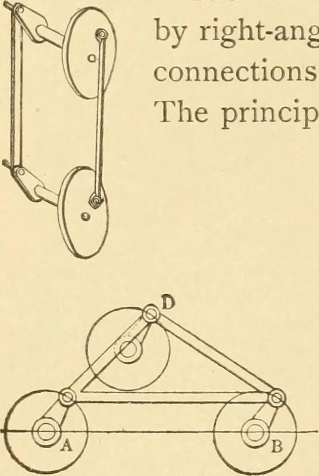 An illustration from Mechanical movements, powers and devices; a treatise describing mechanical movements and devices used in constructive and operative machinery and the mechanical arts, being practically a mechanical dictionary, commencing with a rudimentary description of the early known mechanical powers and detailing the various motions, appliances and inventions used in the mechanical arts to the present time, including a chapter on straight line movements, by Gardner D. Hiscox, 1914, leaf 51
