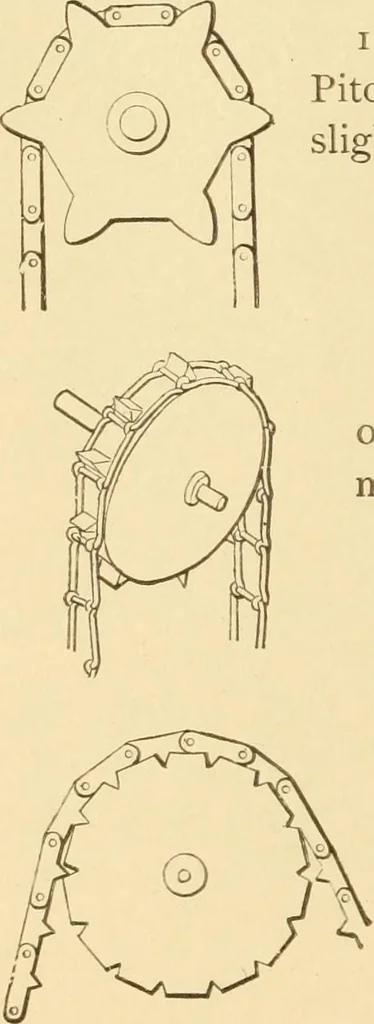 An illustration from Mechanical movements, powers and devices; a treatise describing mechanical movements and devices used in constructive and operative machinery and the mechanical arts, being practically a mechanical dictionary, commencing with a rudimentary description of the early known mechanical powers and detailing the various motions, appliances and inventions used in the mechanical arts to the present time, including a chapter on straight line movements, by Gardner D. Hiscox, 1914, leaf 51
