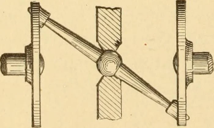 An illustration from Mechanical movements, powers and devices; a treatise describing mechanical movements and devices used in constructive and operative machinery and the mechanical arts, being practically a mechanical dictionary, commencing with a rudimentary description of the early known mechanical powers and detailing the various motions, appliances and inventions used in the mechanical arts to the present time, including a chapter on straight line movements, by Gardner D. Hiscox, 1914, leaf 55