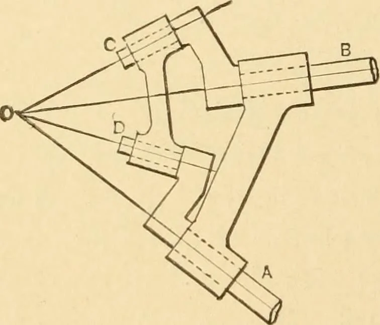 An illustration from Mechanical movements, powers and devices; a treatise describing mechanical movements and devices used in constructive and operative machinery and the mechanical arts, being practically a mechanical dictionary, commencing with a rudimentary description of the early known mechanical powers and detailing the various motions, appliances and inventions used in the mechanical arts to the present time, including a chapter on straight line movements, by Gardner D. Hiscox, 1914, leaf 55