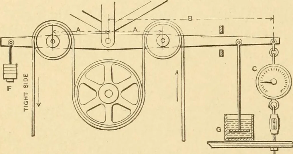 An illustration from Mechanical movements, powers and devices; a treatise describing mechanical movements and devices used in constructive and operative machinery and the mechanical arts, being practically a mechanical dictionary, commencing with a rudimentary description of the early known mechanical powers and detailing the various motions, appliances and inventions used in the mechanical arts to the present time, including a chapter on straight line movements, by Gardner D. Hiscox, 1914, leaf 59