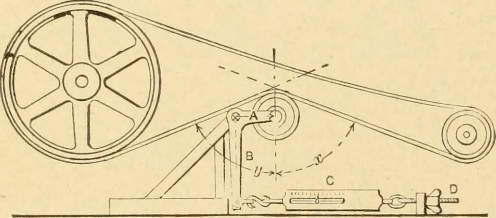 An illustration from Mechanical movements, powers and devices; a treatise describing mechanical movements and devices used in constructive and operative machinery and the mechanical arts, being practically a mechanical dictionary, commencing with a rudimentary description of the early known mechanical powers and detailing the various motions, appliances and inventions used in the mechanical arts to the present time, including a chapter on straight line movements, by Gardner D. Hiscox, 1914, leaf 59