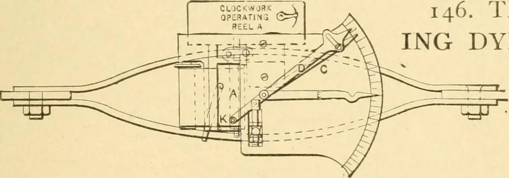 An illustration from Mechanical movements, powers and devices; a treatise describing mechanical movements and devices used in constructive and operative machinery and the mechanical arts, being practically a mechanical dictionary, commencing with a rudimentary description of the early known mechanical powers and detailing the various motions, appliances and inventions used in the mechanical arts to the present time, including a chapter on straight line movements, by Gardner D. Hiscox, 1914, leaf 60