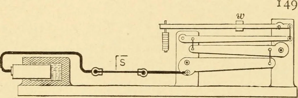 An illustration from Mechanical movements, powers and devices; a treatise describing mechanical movements and devices used in constructive and operative machinery and the mechanical arts, being practically a mechanical dictionary, commencing with a rudimentary description of the early known mechanical powers and detailing the various motions, appliances and inventions used in the mechanical arts to the present time, including a chapter on straight line movements, by Gardner D. Hiscox, 1914, leaf 61