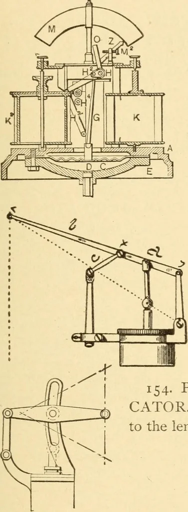An illustration from Mechanical movements, powers and devices; a treatise describing mechanical movements and devices used in constructive and operative machinery and the mechanical arts, being practically a mechanical dictionary, commencing with a rudimentary description of the early known mechanical powers and detailing the various motions, appliances and inventions used in the mechanical arts to the present time, including a chapter on straight line movements, by Gardner D. Hiscox, 1914, leaf 62