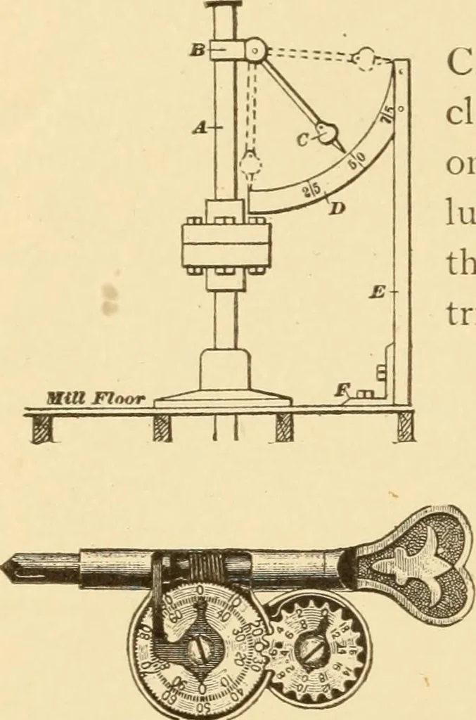 An illustration from Mechanical movements, powers and devices; a treatise describing mechanical movements and devices used in constructive and operative machinery and the mechanical arts, being practically a mechanical dictionary, commencing with a rudimentary description of the early known mechanical powers and detailing the various motions, appliances and inventions used in the mechanical arts to the present time, including a chapter on straight line movements, by Gardner D. Hiscox, 1914, leaf 63