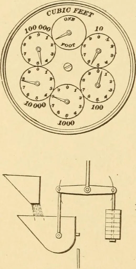 An illustration from Mechanical movements, powers and devices; a treatise describing mechanical movements and devices used in constructive and operative machinery and the mechanical arts, being practically a mechanical dictionary, commencing with a rudimentary description of the early known mechanical powers and detailing the various motions, appliances and inventions used in the mechanical arts to the present time, including a chapter on straight line movements, by Gardner D. Hiscox, 1914, leaf 63