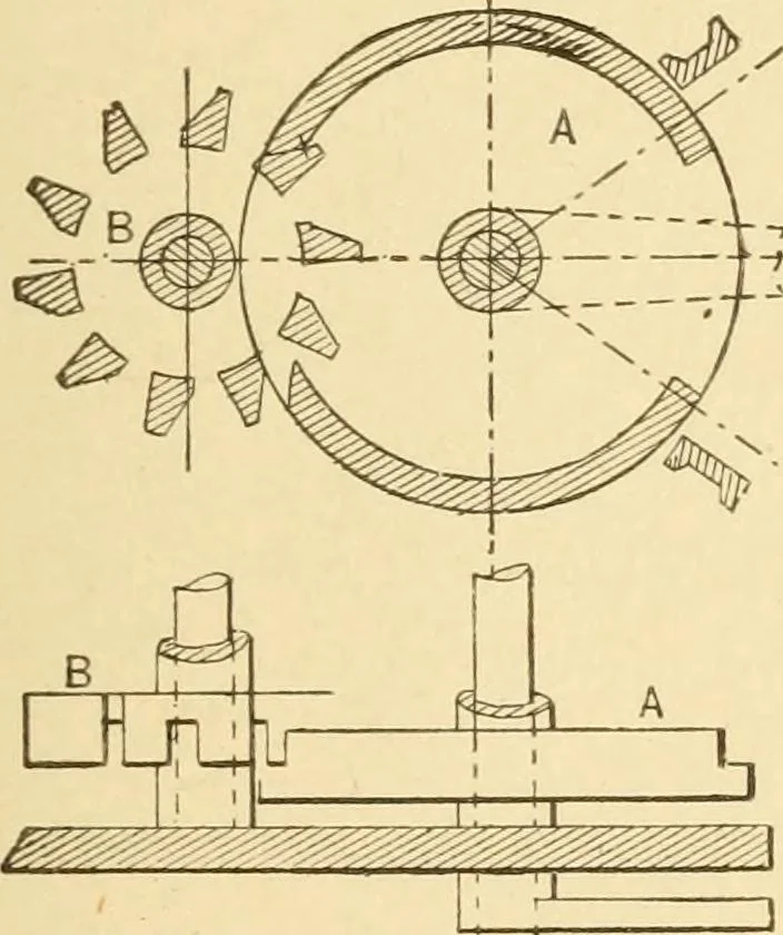 An illustration from Mechanical movements, powers and devices; a treatise describing mechanical movements and devices used in constructive and operative machinery and the mechanical arts, being practically a mechanical dictionary, commencing with a rudimentary description of the early known mechanical powers and detailing the various motions, appliances and inventions used in the mechanical arts to the present time, including a chapter on straight line movements, by Gardner D. Hiscox, 1914, leaf 64