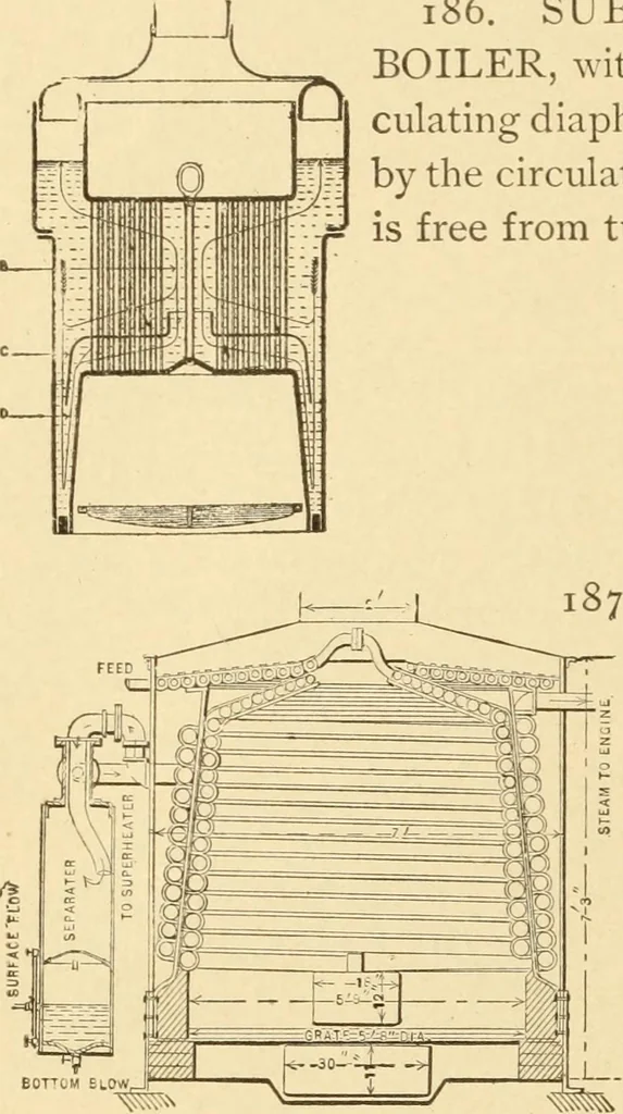 An illustration from Mechanical movements, powers and devices; a treatise describing mechanical movements and devices used in constructive and operative machinery and the mechanical arts, being practically a mechanical dictionary, commencing with a rudimentary description of the early known mechanical powers and detailing the various motions, appliances and inventions used in the mechanical arts to the present time, including a chapter on straight line movements, by Gardner D. Hiscox, 1914, leaf 71