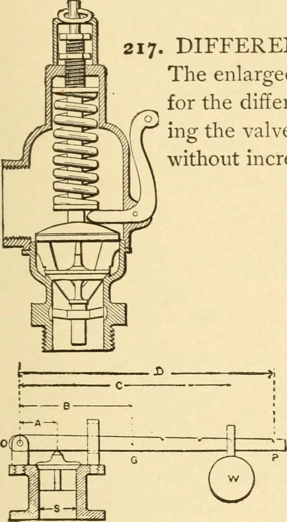 An illustration from Mechanical movements, powers and devices; a treatise describing mechanical movements and devices used in constructive and operative machinery and the mechanical arts, being practically a mechanical dictionary, commencing with a rudimentary description of the early known mechanical powers and detailing the various motions, appliances and inventions used in the mechanical arts to the present time, including a chapter on straight line movements, by Gardner D. Hiscox, 1914, leaf 78