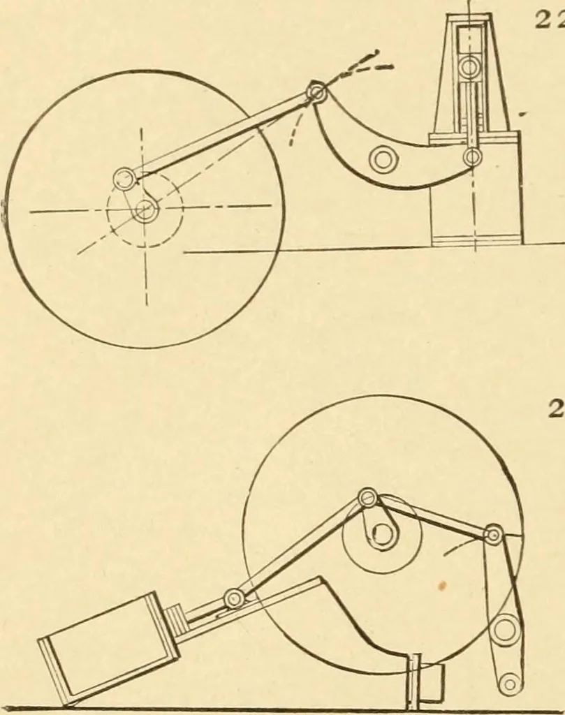An illustration from Mechanical movements, powers and devices; a treatise describing mechanical movements and devices used in constructive and operative machinery and the mechanical arts, being practically a mechanical dictionary, commencing with a rudimentary description of the early known mechanical powers and detailing the various motions, appliances and inventions used in the mechanical arts to the present time, including a chapter on straight line movements, by Gardner D. Hiscox, 1914, leaf 79