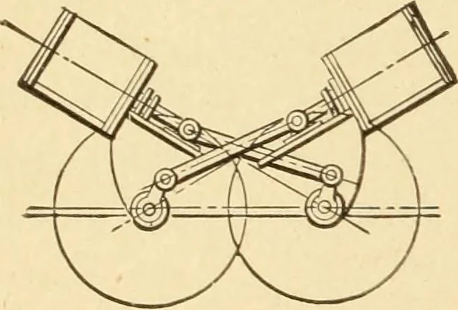 An illustration from Mechanical movements, powers and devices; a treatise describing mechanical movements and devices used in constructive and operative machinery and the mechanical arts, being practically a mechanical dictionary, commencing with a rudimentary description of the early known mechanical powers and detailing the various motions, appliances and inventions used in the mechanical arts to the present time, including a chapter on straight line movements, by Gardner D. Hiscox, 1914, leaf 79