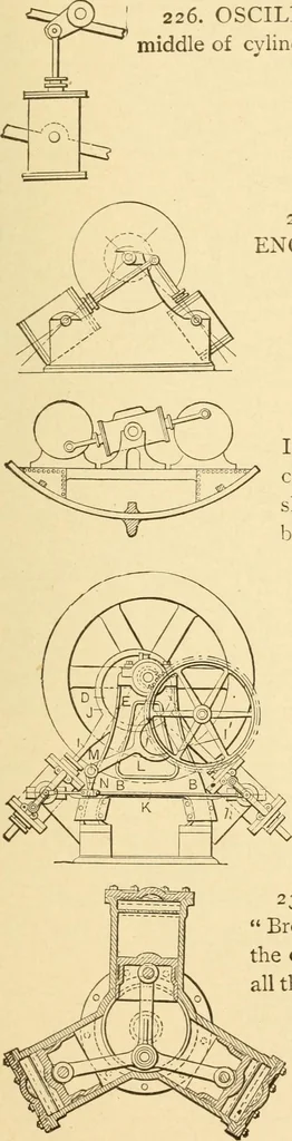 An illustration from Mechanical movements, powers and devices; a treatise describing mechanical movements and devices used in constructive and operative machinery and the mechanical arts, being practically a mechanical dictionary, commencing with a rudimentary description of the early known mechanical powers and detailing the various motions, appliances and inventions used in the mechanical arts to the present time, including a chapter on straight line movements, by Gardner D. Hiscox, 1914, leaf 80