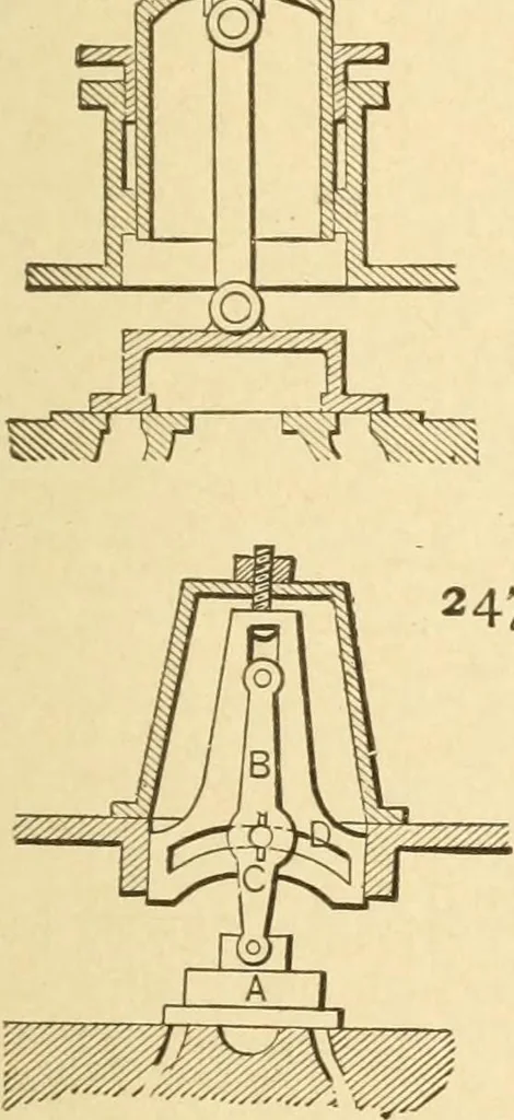 An illustration from Mechanical movements, powers and devices; a treatise describing mechanical movements and devices used in constructive and operative machinery and the mechanical arts, being practically a mechanical dictionary, commencing with a rudimentary description of the early known mechanical powers and detailing the various motions, appliances and inventions used in the mechanical arts to the present time, including a chapter on straight line movements, by Gardner D. Hiscox, 1914, leaf 84