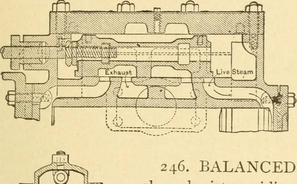 An illustration from Mechanical movements, powers and devices; a treatise describing mechanical movements and devices used in constructive and operative machinery and the mechanical arts, being practically a mechanical dictionary, commencing with a rudimentary description of the early known mechanical powers and detailing the various motions, appliances and inventions used in the mechanical arts to the present time, including a chapter on straight line movements, by Gardner D. Hiscox, 1914, leaf 84