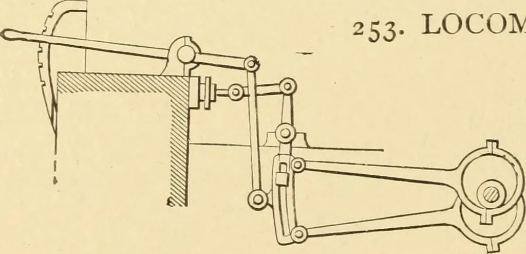An illustration from Mechanical movements, powers and devices; a treatise describing mechanical movements and devices used in constructive and operative machinery and the mechanical arts, being practically a mechanical dictionary, commencing with a rudimentary description of the early known mechanical powers and detailing the various motions, appliances and inventions used in the mechanical arts to the present time, including a chapter on straight line movements, by Gardner D. Hiscox, 1914, leaf 85