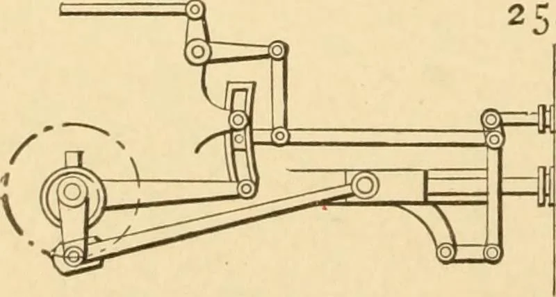 An illustration from Mechanical movements, powers and devices; a treatise describing mechanical movements and devices used in constructive and operative machinery and the mechanical arts, being practically a mechanical dictionary, commencing with a rudimentary description of the early known mechanical powers and detailing the various motions, appliances and inventions used in the mechanical arts to the present time, including a chapter on straight line movements, by Gardner D. Hiscox, 1914, leaf 85