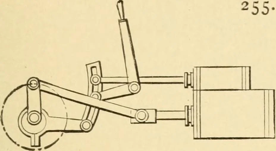 An illustration from Mechanical movements, powers and devices; a treatise describing mechanical movements and devices used in constructive and operative machinery and the mechanical arts, being practically a mechanical dictionary, commencing with a rudimentary description of the early known mechanical powers and detailing the various motions, appliances and inventions used in the mechanical arts to the present time, including a chapter on straight line movements, by Gardner D. Hiscox, 1914, leaf 86