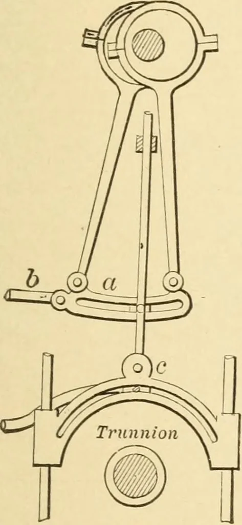 An illustration from Mechanical movements, powers and devices; a treatise describing mechanical movements and devices used in constructive and operative machinery and the mechanical arts, being practically a mechanical dictionary, commencing with a rudimentary description of the early known mechanical powers and detailing the various motions, appliances and inventions used in the mechanical arts to the present time, including a chapter on straight line movements, by Gardner D. Hiscox, 1914, leaf 86
