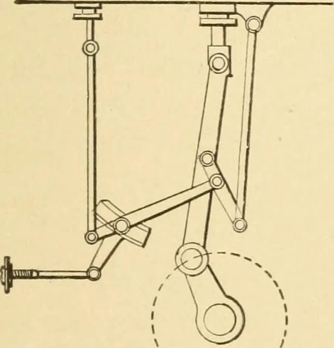 An illustration from Mechanical movements, powers and devices; a treatise describing mechanical movements and devices used in constructive and operative machinery and the mechanical arts, being practically a mechanical dictionary, commencing with a rudimentary description of the early known mechanical powers and detailing the various motions, appliances and inventions used in the mechanical arts to the present time, including a chapter on straight line movements, by Gardner D. Hiscox, 1914, leaf 86