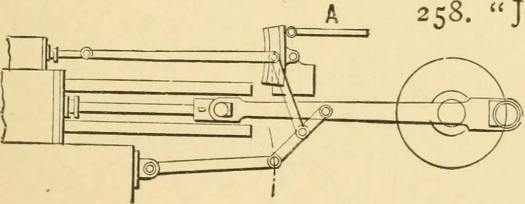 An illustration from Mechanical movements, powers and devices; a treatise describing mechanical movements and devices used in constructive and operative machinery and the mechanical arts, being practically a mechanical dictionary, commencing with a rudimentary description of the early known mechanical powers and detailing the various motions, appliances and inventions used in the mechanical arts to the present time, including a chapter on straight line movements, by Gardner D. Hiscox, 1914, leaf 86