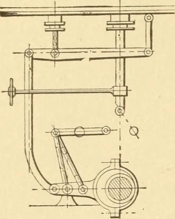 An illustration from Mechanical movements, powers and devices; a treatise describing mechanical movements and devices used in constructive and operative machinery and the mechanical arts, being practically a mechanical dictionary, commencing with a rudimentary description of the early known mechanical powers and detailing the various motions, appliances and inventions used in the mechanical arts to the present time, including a chapter on straight line movements, by Gardner D. Hiscox, 1914, leaf 87