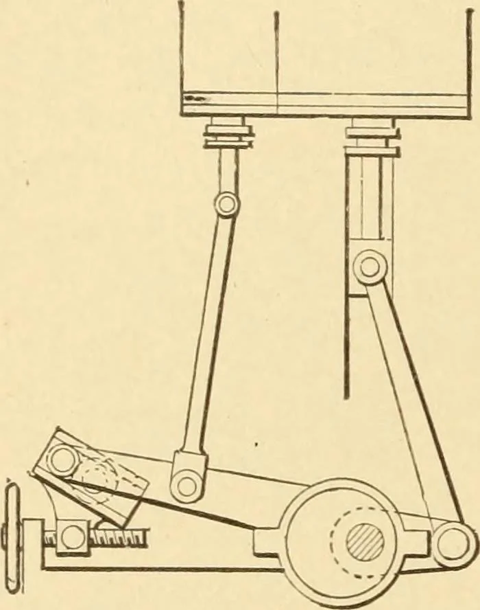 An illustration from Mechanical movements, powers and devices; a treatise describing mechanical movements and devices used in constructive and operative machinery and the mechanical arts, being practically a mechanical dictionary, commencing with a rudimentary description of the early known mechanical powers and detailing the various motions, appliances and inventions used in the mechanical arts to the present time, including a chapter on straight line movements, by Gardner D. Hiscox, 1914, leaf 87