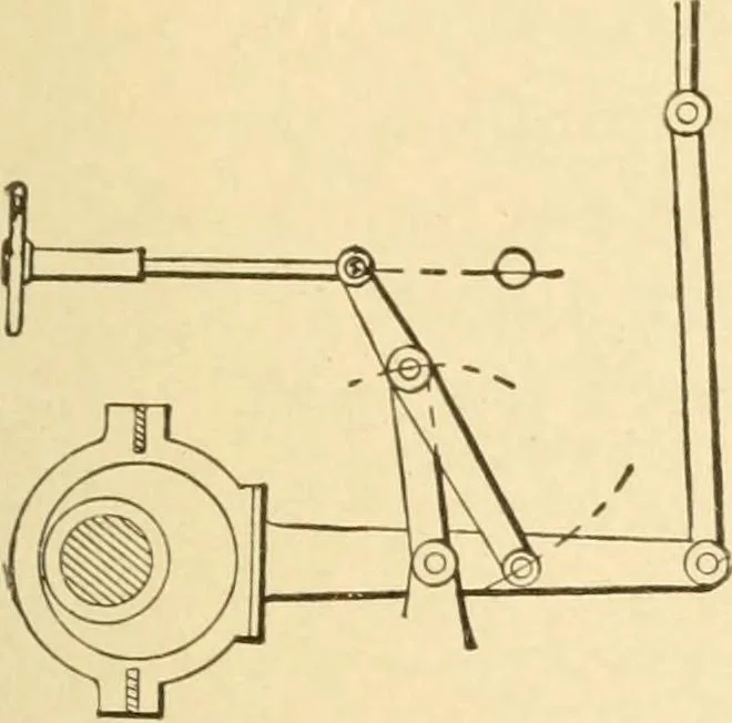An illustration from Mechanical movements, powers and devices; a treatise describing mechanical movements and devices used in constructive and operative machinery and the mechanical arts, being practically a mechanical dictionary, commencing with a rudimentary description of the early known mechanical powers and detailing the various motions, appliances and inventions used in the mechanical arts to the present time, including a chapter on straight line movements, by Gardner D. Hiscox, 1914, leaf 88