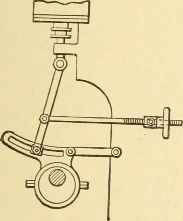 An illustration from Mechanical movements, powers and devices; a treatise describing mechanical movements and devices used in constructive and operative machinery and the mechanical arts, being practically a mechanical dictionary, commencing with a rudimentary description of the early known mechanical powers and detailing the various motions, appliances and inventions used in the mechanical arts to the present time, including a chapter on straight line movements, by Gardner D. Hiscox, 1914, leaf 88