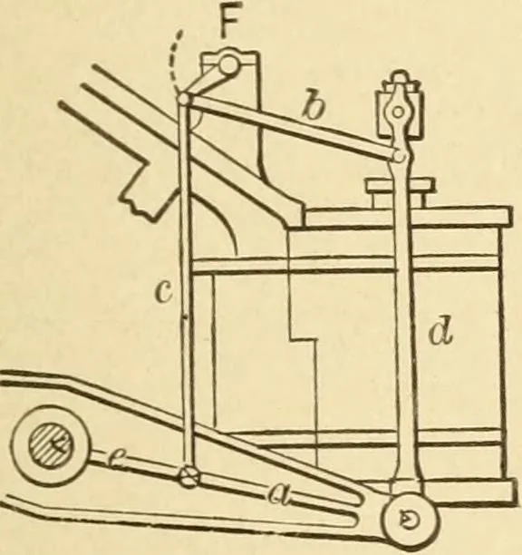 An illustration from Mechanical movements, powers and devices; a treatise describing mechanical movements and devices used in constructive and operative machinery and the mechanical arts, being practically a mechanical dictionary, commencing with a rudimentary description of the early known mechanical powers and detailing the various motions, appliances and inventions used in the mechanical arts to the present time, including a chapter on straight line movements, by Gardner D. Hiscox, 1914, leaf 90