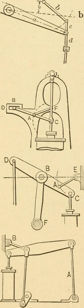 An illustration from Mechanical movements, powers and devices; a treatise describing mechanical movements and devices used in constructive and operative machinery and the mechanical arts, being practically a mechanical dictionary, commencing with a rudimentary description of the early known mechanical powers and detailing the various motions, appliances and inventions used in the mechanical arts to the present time, including a chapter on straight line movements, by Gardner D. Hiscox, 1914, leaf 91