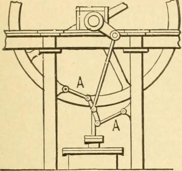 An illustration from Mechanical movements, powers and devices; a treatise describing mechanical movements and devices used in constructive and operative machinery and the mechanical arts, being practically a mechanical dictionary, commencing with a rudimentary description of the early known mechanical powers and detailing the various motions, appliances and inventions used in the mechanical arts to the present time, including a chapter on straight line movements, by Gardner D. Hiscox, 1914, leaf 92