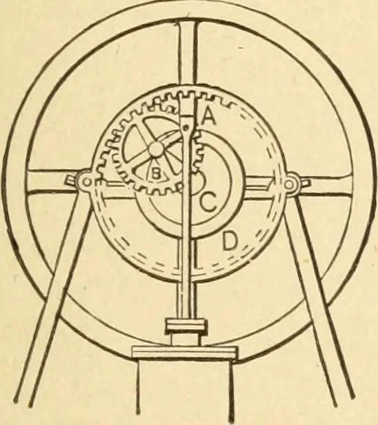 An illustration from Mechanical movements, powers and devices; a treatise describing mechanical movements and devices used in constructive and operative machinery and the mechanical arts, being practically a mechanical dictionary, commencing with a rudimentary description of the early known mechanical powers and detailing the various motions, appliances and inventions used in the mechanical arts to the present time, including a chapter on straight line movements, by Gardner D. Hiscox, 1914, leaf 92