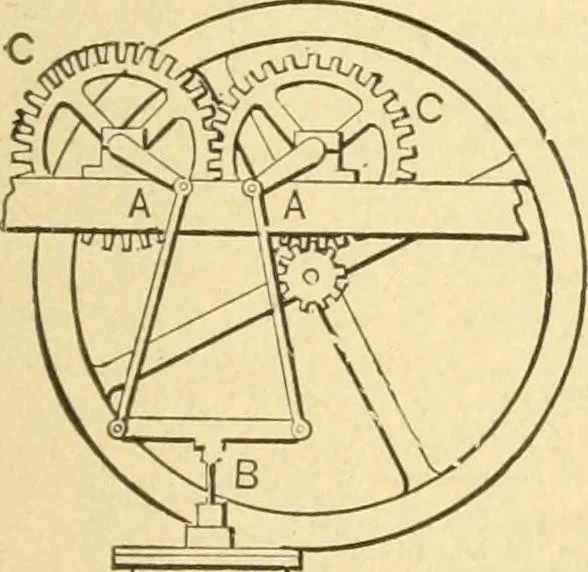 An illustration from Mechanical movements, powers and devices; a treatise describing mechanical movements and devices used in constructive and operative machinery and the mechanical arts, being practically a mechanical dictionary, commencing with a rudimentary description of the early known mechanical powers and detailing the various motions, appliances and inventions used in the mechanical arts to the present time, including a chapter on straight line movements, by Gardner D. Hiscox, 1914, leaf 92