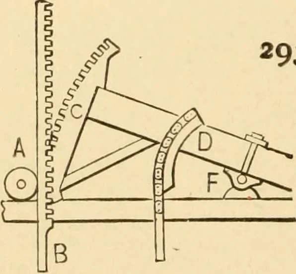 An illustration from Mechanical movements, powers and devices; a treatise describing mechanical movements and devices used in constructive and operative machinery and the mechanical arts, being practically a mechanical dictionary, commencing with a rudimentary description of the early known mechanical powers and detailing the various motions, appliances and inventions used in the mechanical arts to the present time, including a chapter on straight line movements, by Gardner D. Hiscox, 1914, leaf 93