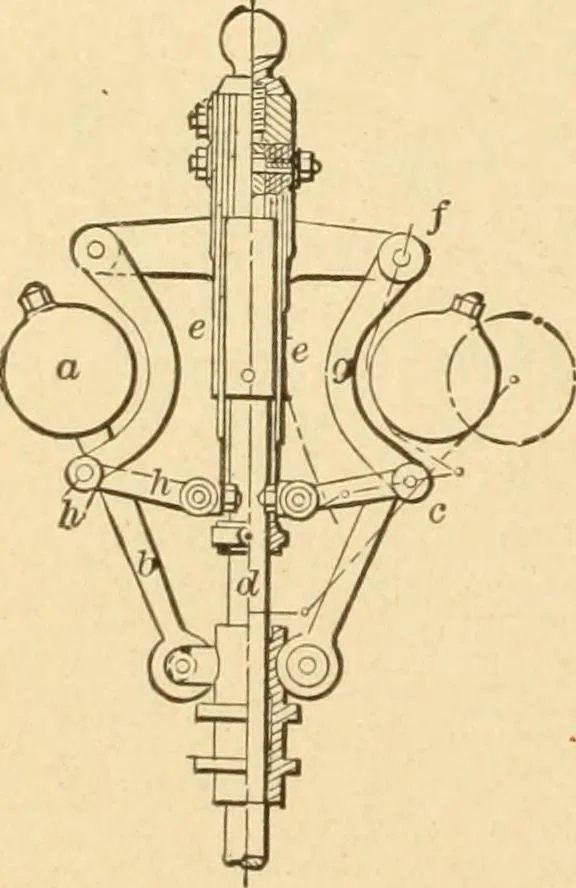 An illustration from Mechanical movements, powers and devices; a treatise describing mechanical movements and devices used in constructive and operative machinery and the mechanical arts, being practically a mechanical dictionary, commencing with a rudimentary description of the early known mechanical powers and detailing the various motions, appliances and inventions used in the mechanical arts to the present time, including a chapter on straight line movements, by Gardner D. Hiscox, 1914, leaf 95