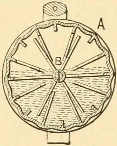 An illustration from Mechanical movements, powers and devices; a treatise describing mechanical movements and devices used in constructive and operative machinery and the mechanical arts, being practically a mechanical dictionary, commencing with a rudimentary description of the early known mechanical powers and detailing the various motions, appliances and inventions used in the mechanical arts to the present time, including a chapter on straight line movements, by Gardner D. Hiscox, 1914, leaf 98