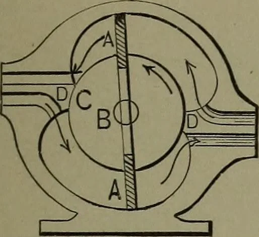 An illustration from Mechanical movements, powers, devices and appliances, 1901, leaf 100