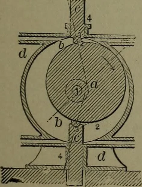 An illustration from Mechanical movements, powers, devices and appliances, 1901, leaf 100