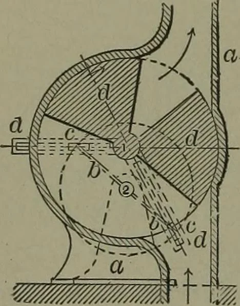 An illustration from Mechanical movements, powers, devices and appliances, 1901, leaf 103