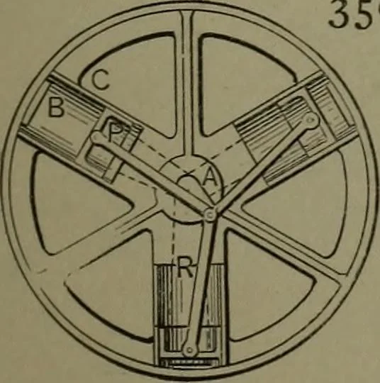 An illustration from Mechanical movements, powers, devices and appliances, 1901, leaf 104