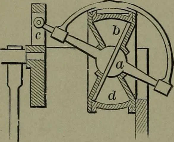 An illustration from Mechanical movements, powers, devices and appliances, 1901, leaf 105
